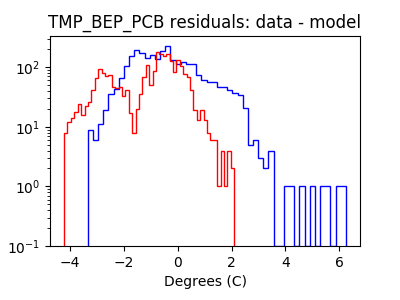 tmp_bep_pcb_valid_hist_log.png