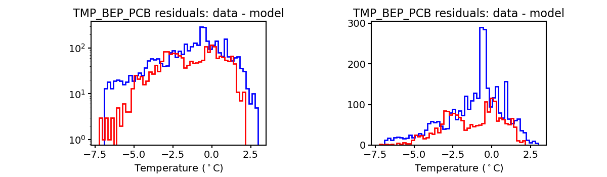 tmp_bep_pcb_valid_hist.png