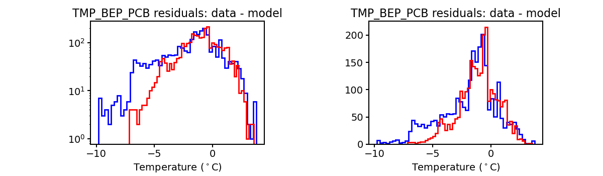 tmp_bep_pcb_valid_hist.png