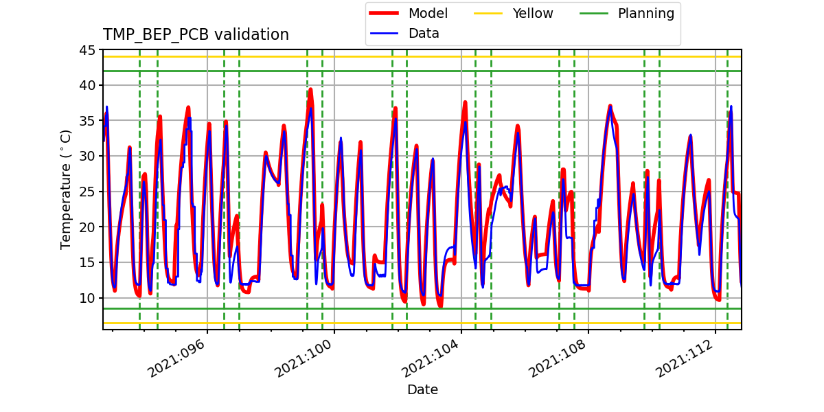 tmp_bep_pcb_valid.png