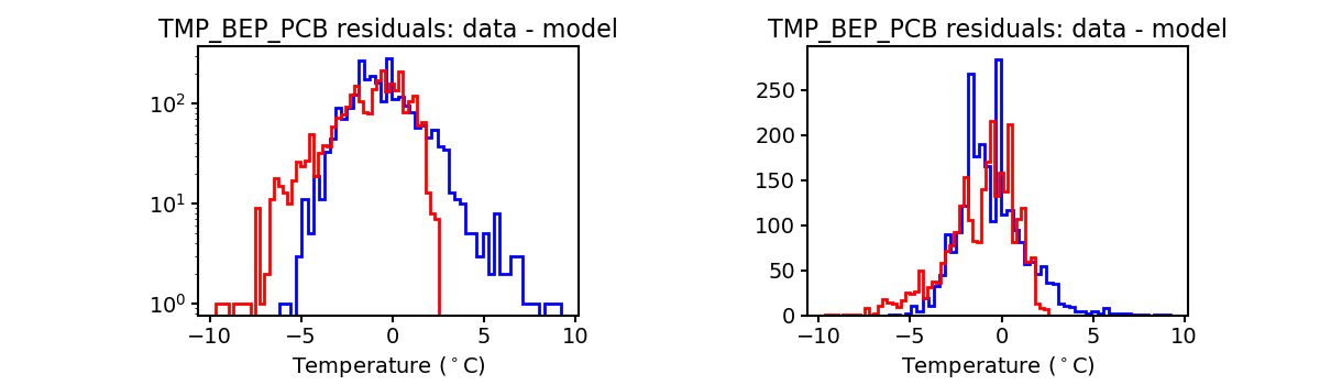 tmp_bep_pcb_valid_hist.png