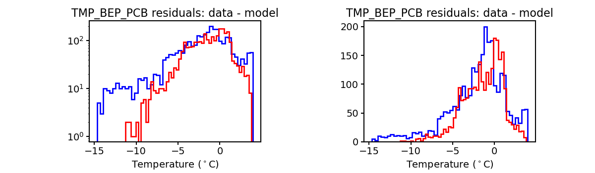 tmp_bep_pcb_valid_hist.png