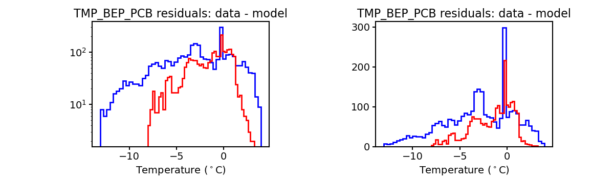 tmp_bep_pcb_valid_hist.png