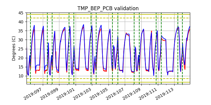 tmp_bep_pcb_valid.png