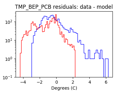 tmp_bep_pcb_valid_hist_log.png