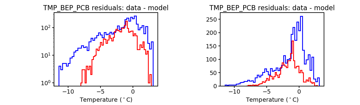 tmp_bep_pcb_valid_hist.png