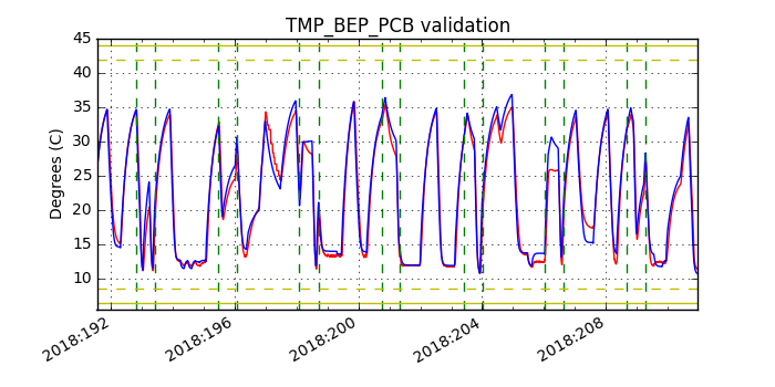 tmp_bep_pcb_valid.png