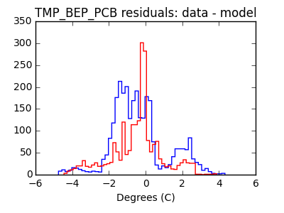 tmp_bep_pcb_valid_hist_lin.png