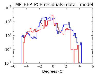 tmp_bep_pcb_valid_hist_log.png