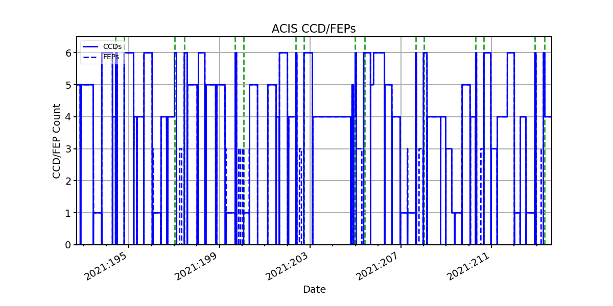 ccd_count_valid.png