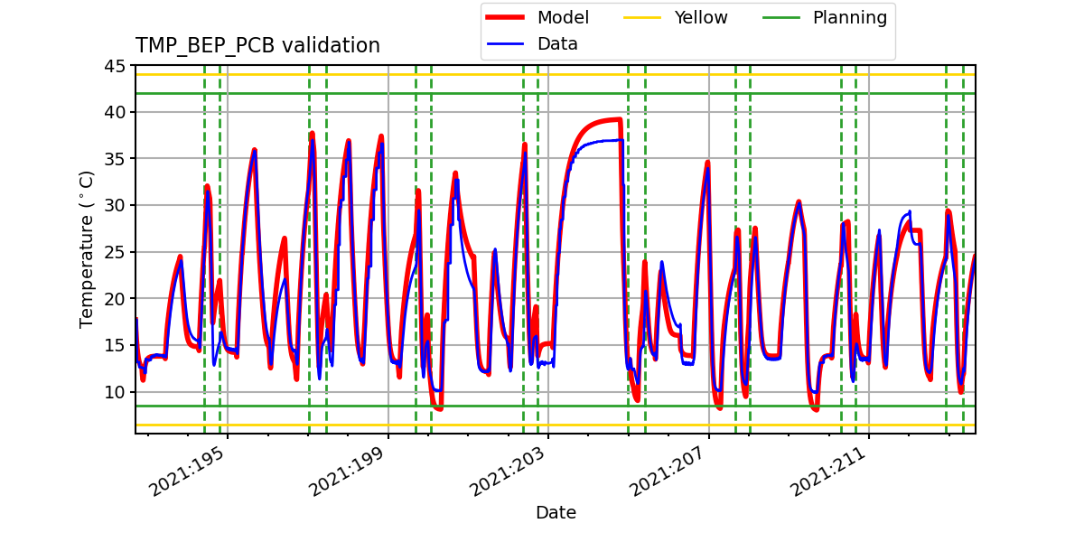 tmp_bep_pcb_valid.png