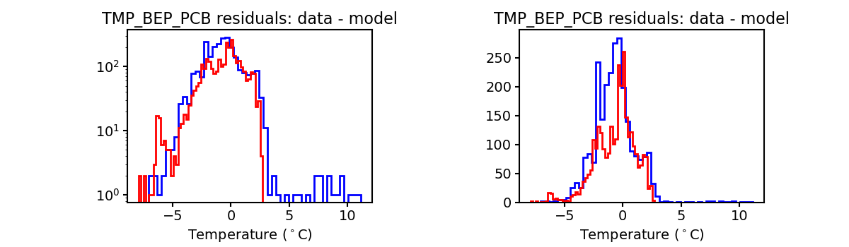 tmp_bep_pcb_valid_hist.png