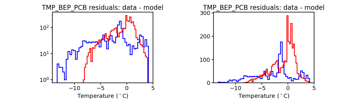 tmp_bep_pcb_valid_hist.png