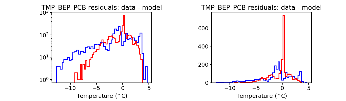tmp_bep_pcb_valid_hist.png