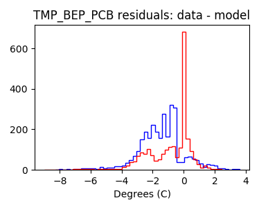 tmp_bep_pcb_valid_hist_lin.png