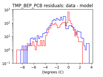 tmp_bep_pcb_valid_hist_log.png