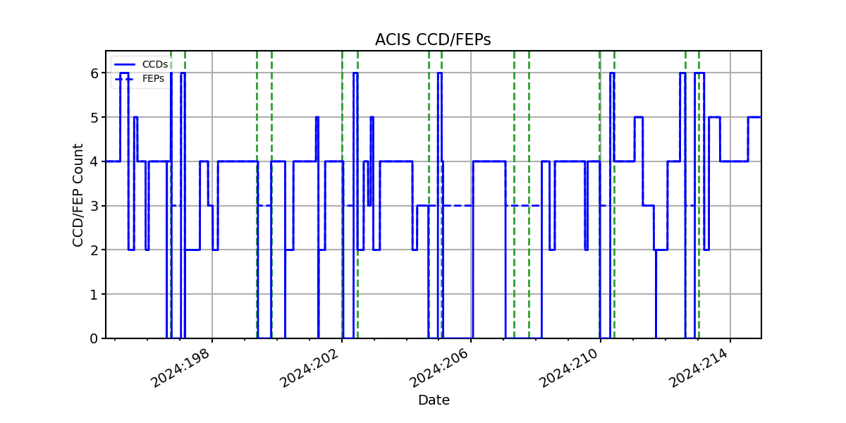 ccd_count_valid.png