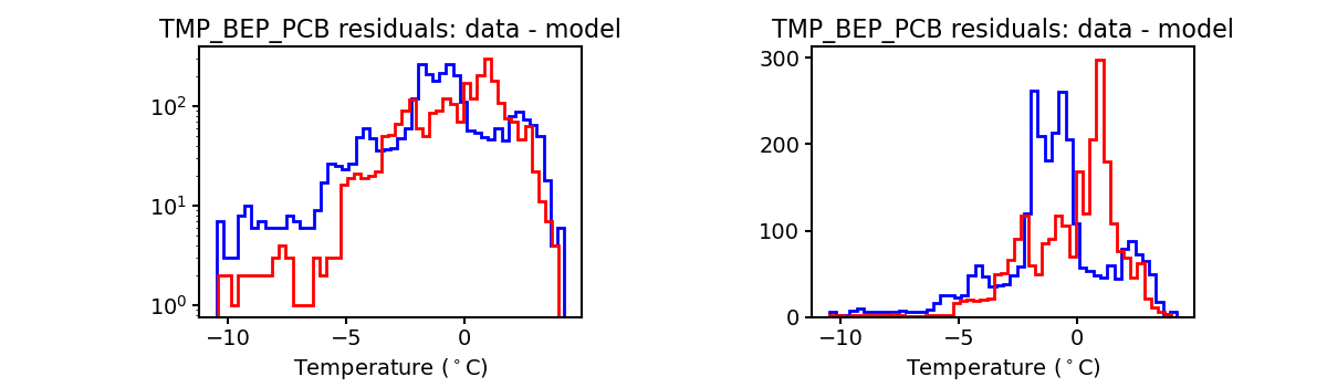 tmp_bep_pcb_valid_hist.png