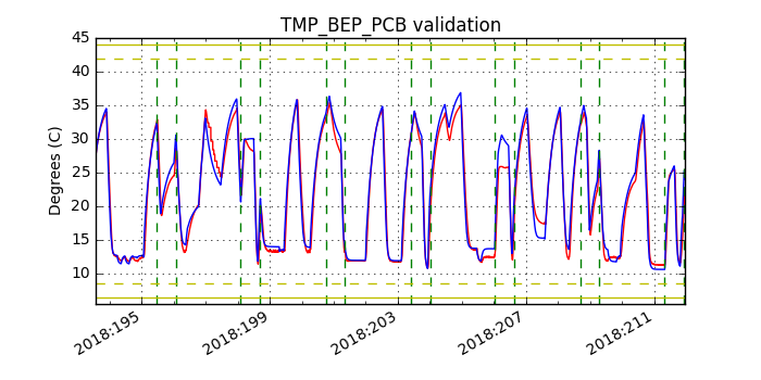 tmp_bep_pcb_valid.png