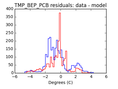 tmp_bep_pcb_valid_hist_lin.png