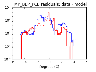 tmp_bep_pcb_valid_hist_log.png