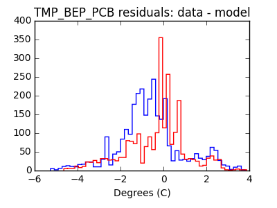 tmp_bep_pcb_valid_hist_lin.png