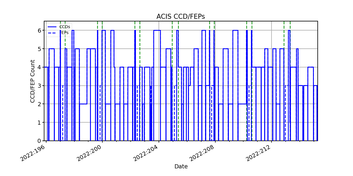 ccd_count_valid.png