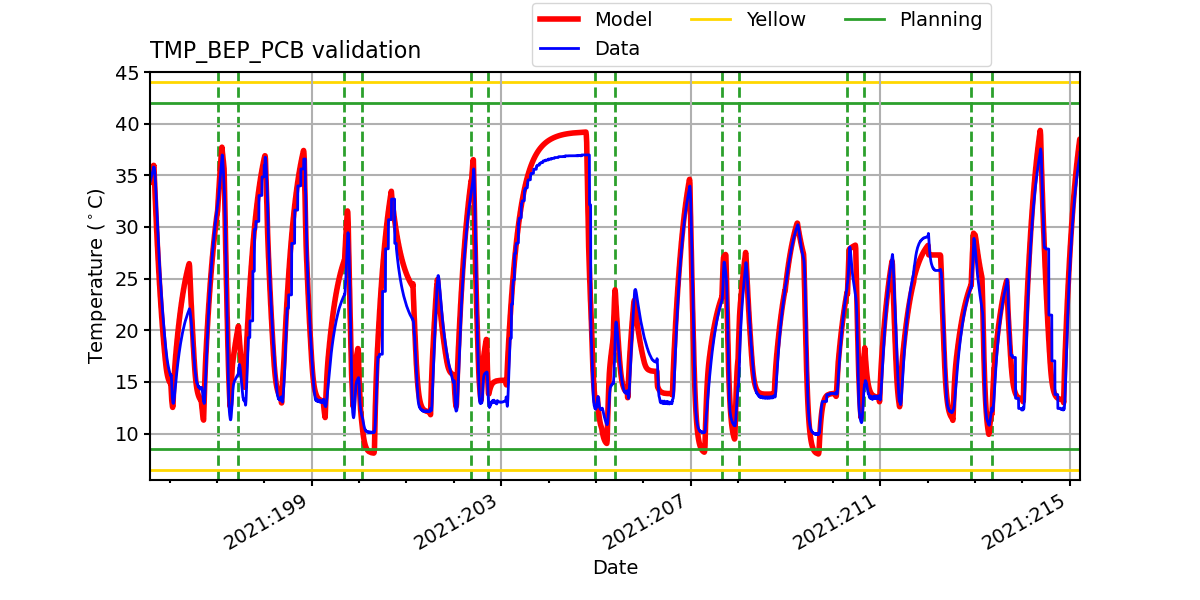 tmp_bep_pcb_valid.png