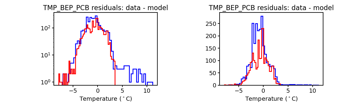 tmp_bep_pcb_valid_hist.png