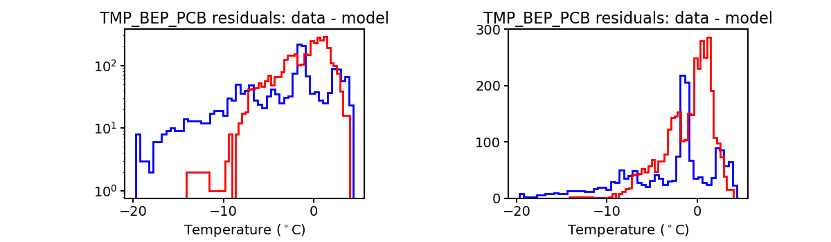 tmp_bep_pcb_valid_hist.png