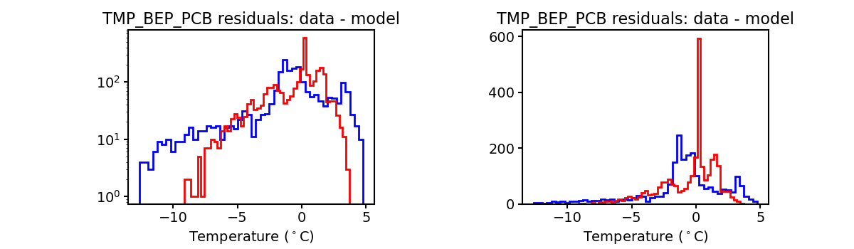 tmp_bep_pcb_valid_hist.png