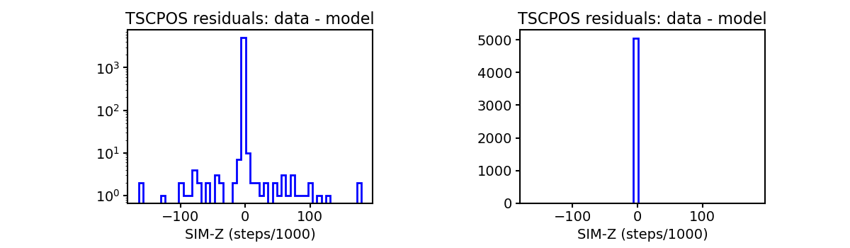 tscpos_valid_hist.png