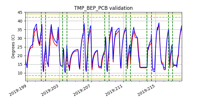 tmp_bep_pcb_valid.png