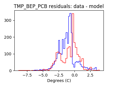 tmp_bep_pcb_valid_hist_lin.png