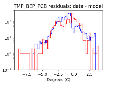 tmp_bep_pcb_valid_hist_log.png