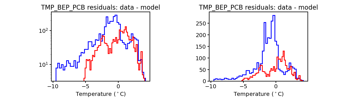 tmp_bep_pcb_valid_hist.png