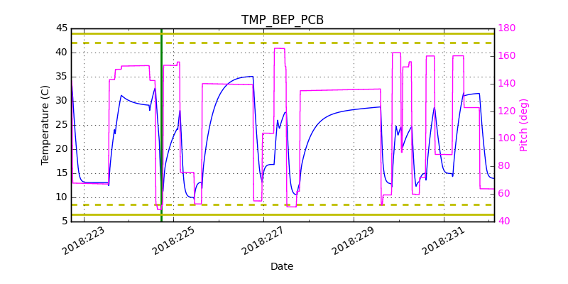 tmp_bep_pcb.png