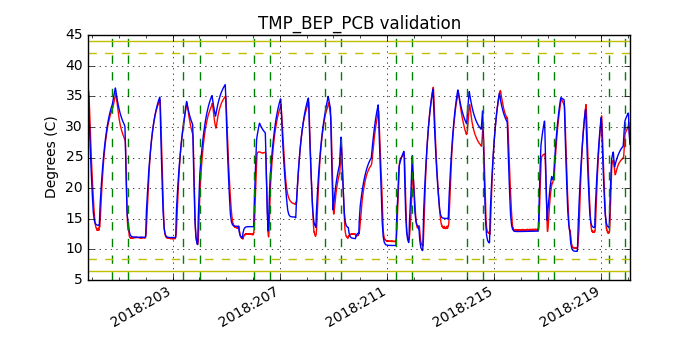 tmp_bep_pcb_valid.png