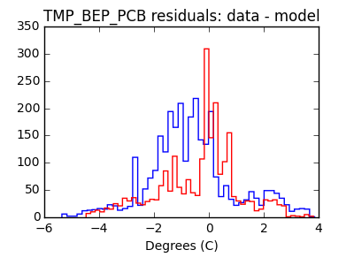 tmp_bep_pcb_valid_hist_lin.png