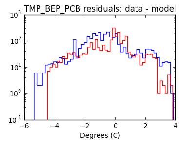 tmp_bep_pcb_valid_hist_log.png