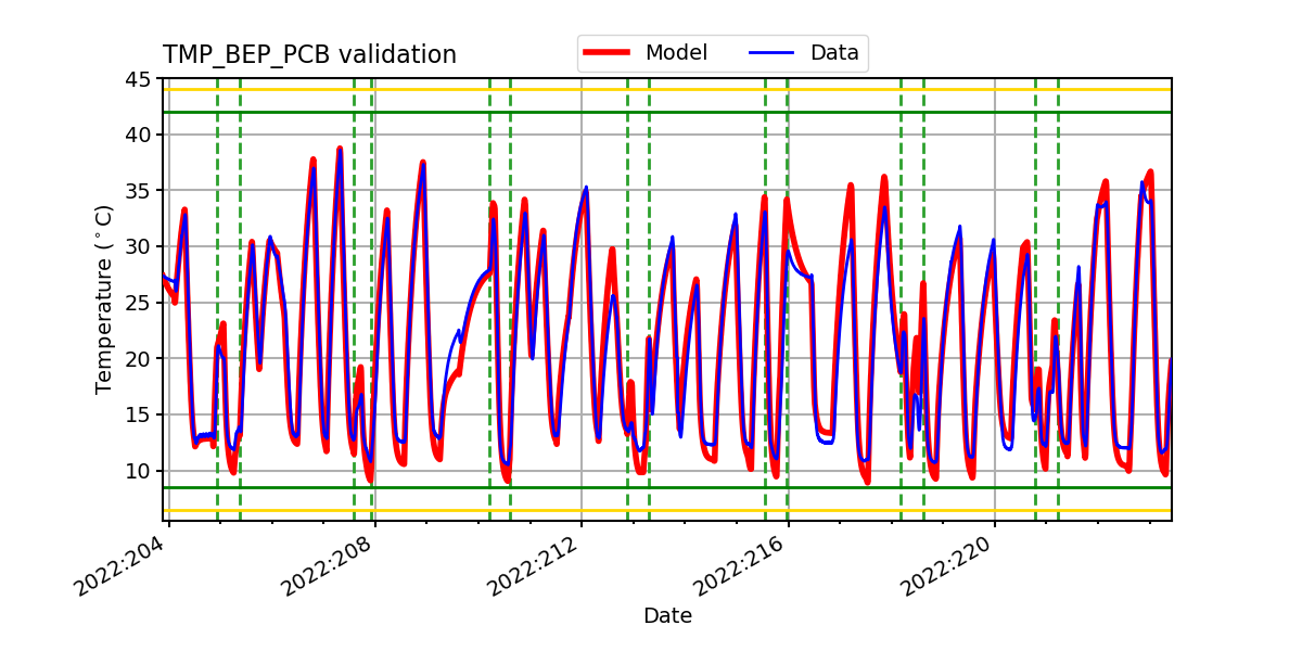 tmp_bep_pcb_valid.png