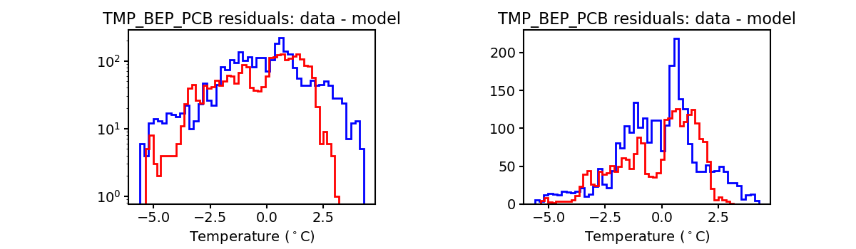 tmp_bep_pcb_valid_hist.png