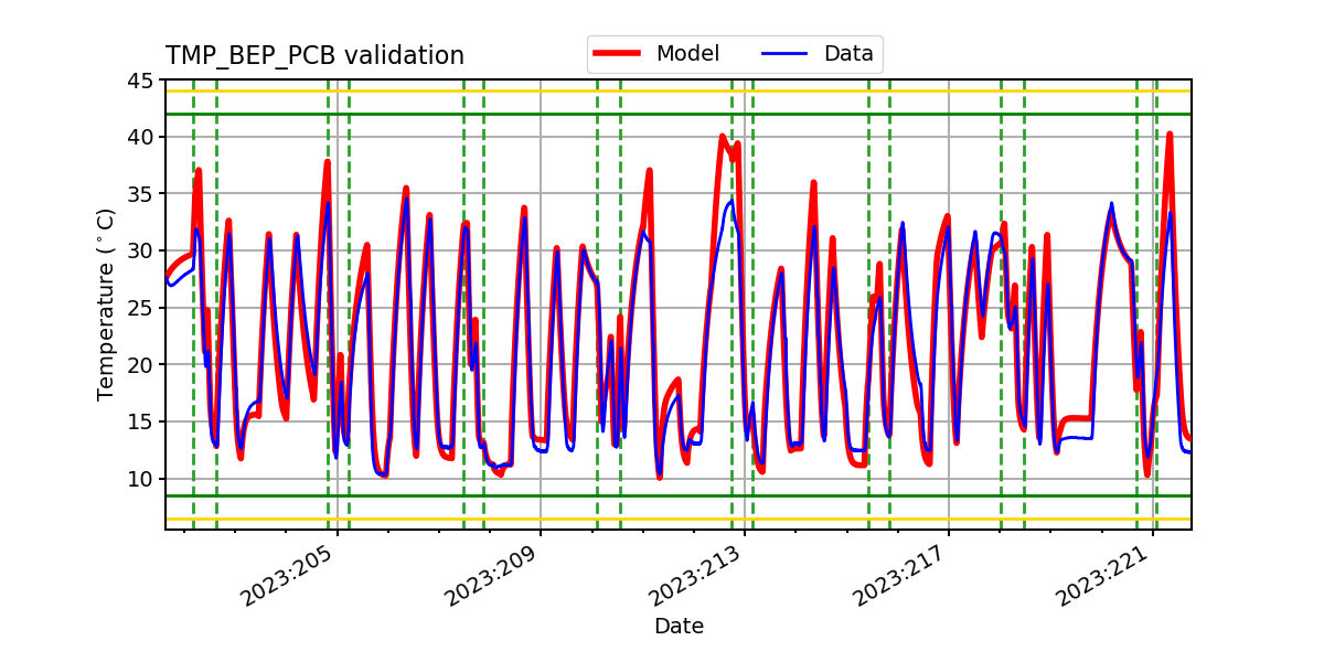 tmp_bep_pcb_valid.png