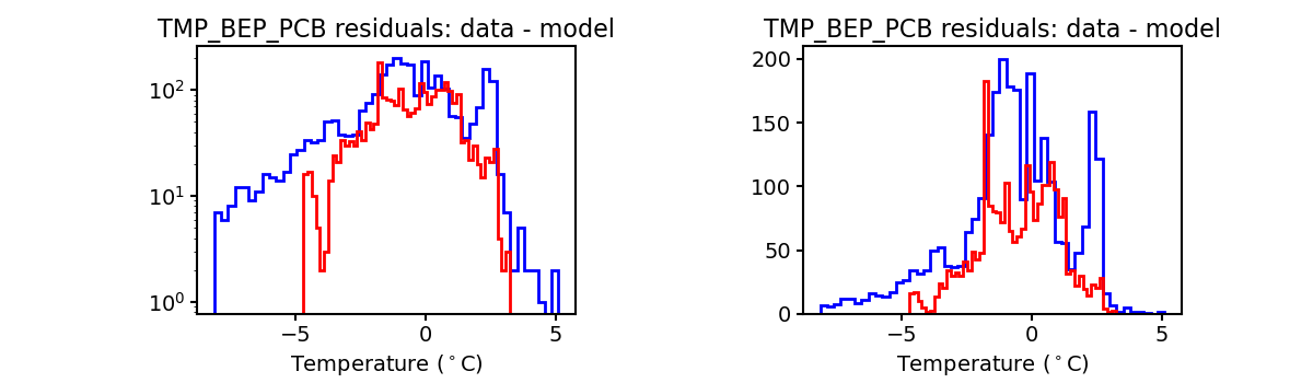 tmp_bep_pcb_valid_hist.png