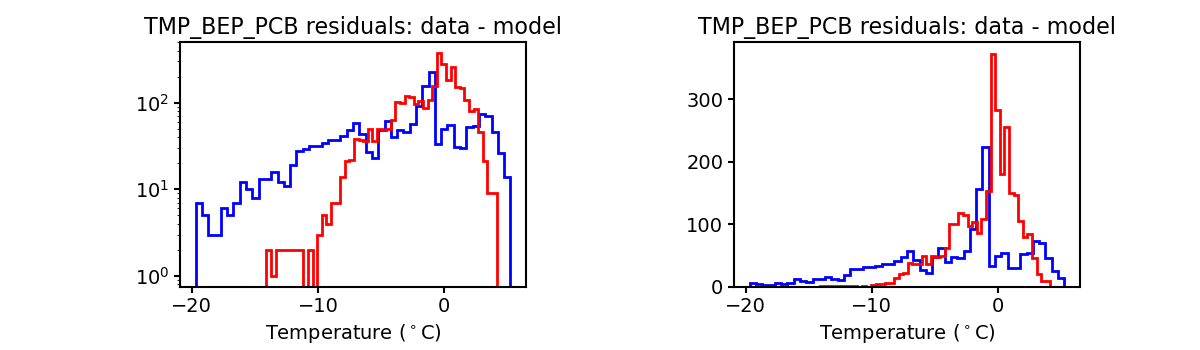 tmp_bep_pcb_valid_hist.png