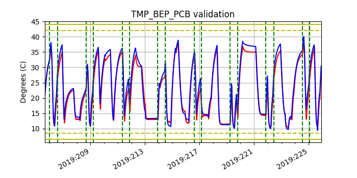 tmp_bep_pcb_valid.png