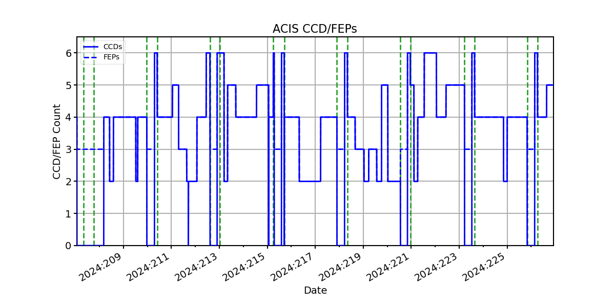 ccd_count_valid.png