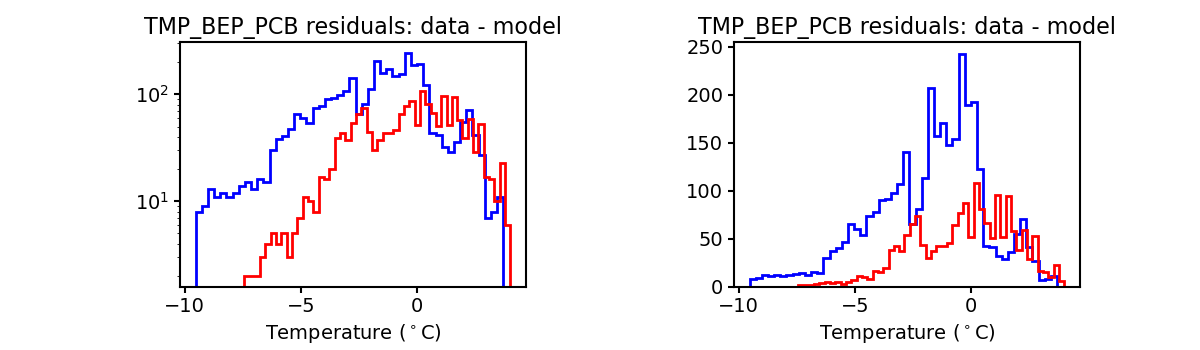 tmp_bep_pcb_valid_hist.png