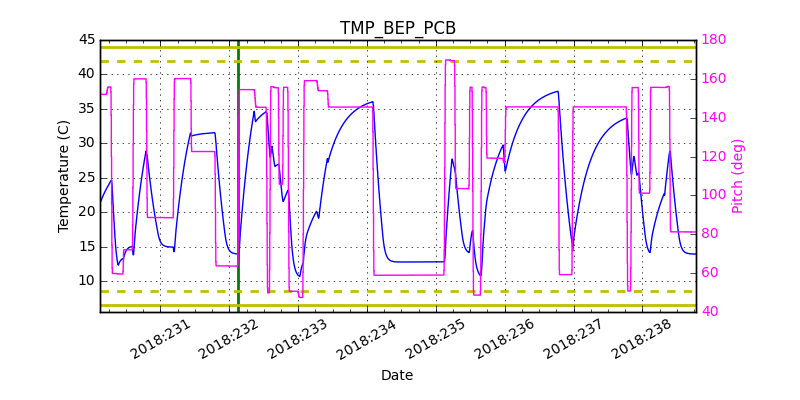 tmp_bep_pcb.png