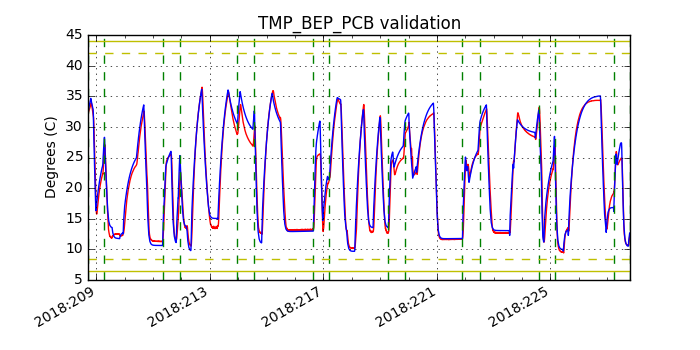 tmp_bep_pcb_valid.png